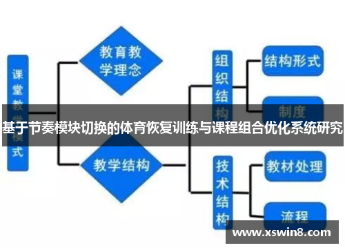 基于节奏模块切换的体育恢复训练与课程组合优化系统研究