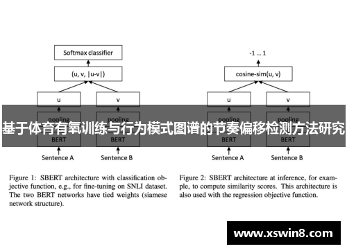 基于体育有氧训练与行为模式图谱的节奏偏移检测方法研究